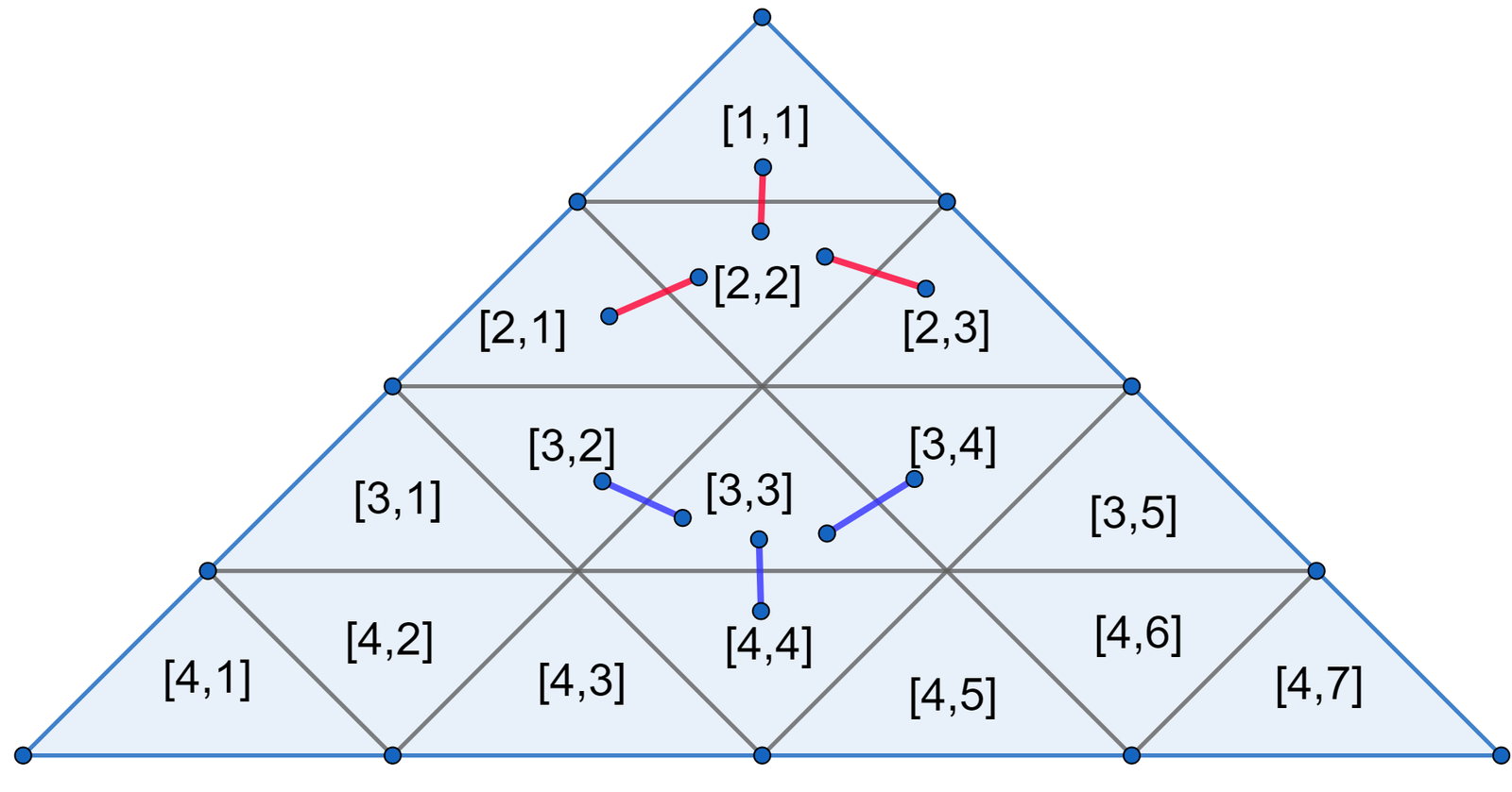 Moves in Equilateral Triangle